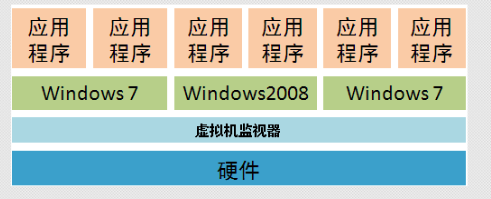 linux运行应用程序_在linux下运行windows程序_linux运行opencv程序