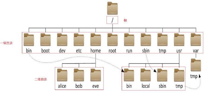 linux执行bin文件命令_linux下执行bin文件_windows执行bin文件