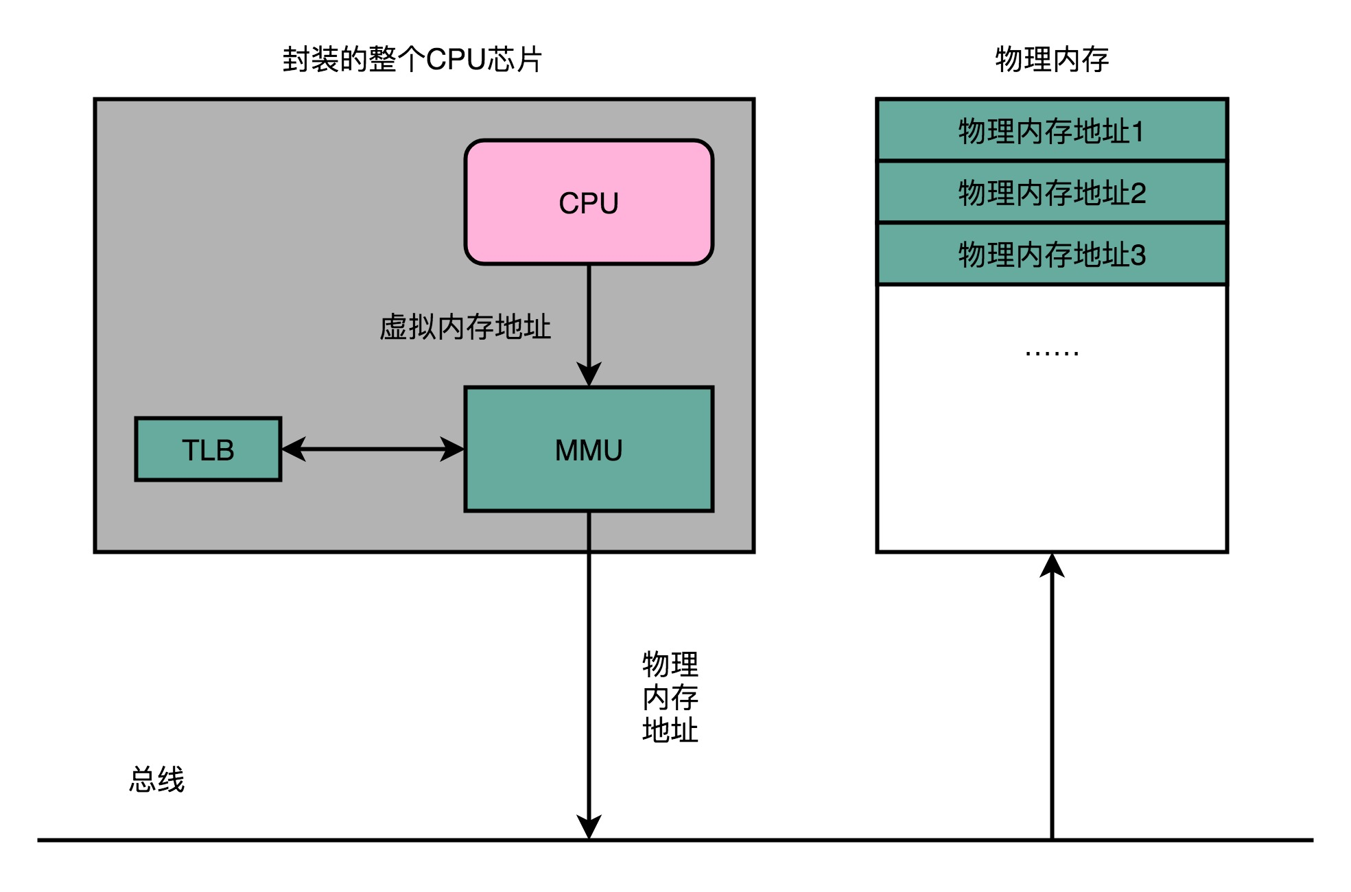 linux 驱动通知应用层_开发linux应用--用gtk+和gdk开发linux图形用_dz全站弹出层通知