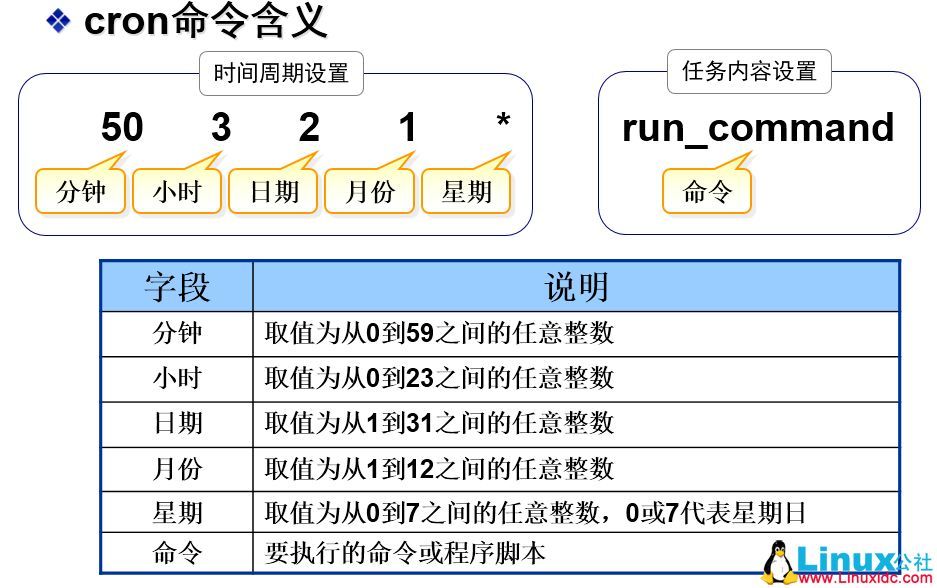7号线地铁转8号线怎么转_热血江湖7转任务_linux 7 安转计划任务