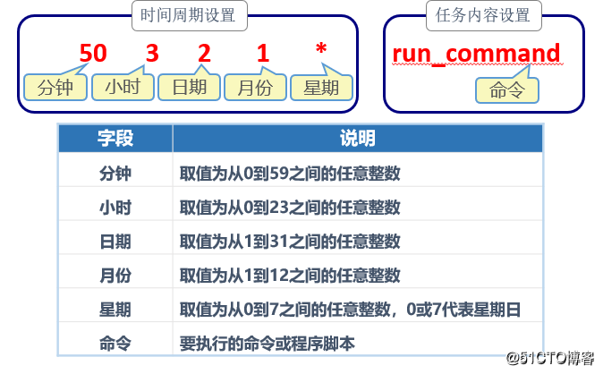 7号线地铁转8号线怎么转_热血江湖7转任务_linux 7 安转计划任务
