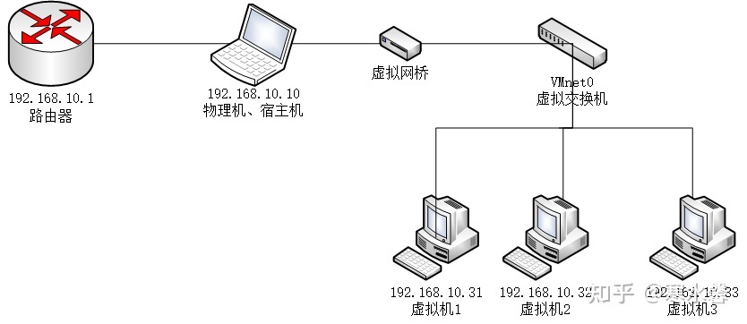 centos配置dhcp服务器 vm设置_数据库服务和连接的外围应用配置器 在哪_centos配置dhcp服务器 vm设置