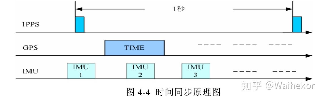 unix时间戳转换成时间_excel 转换unix时间戳_unix时间戳转换月份超过12