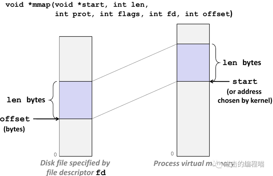 深入理解java内存模型_深入理解linux虚拟内存管理_深入理解linux内核 豆瓣