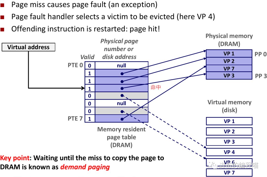 深入理解linux内核 豆瓣_深入理解java内存模型_深入理解linux虚拟内存管理