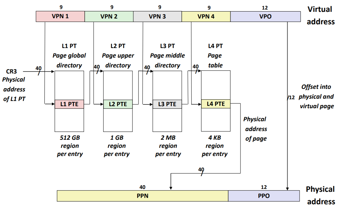 深入理解linux内核 第三版 pdf_深入理解linux内核 第四版_深入理解linux虚拟内存管理