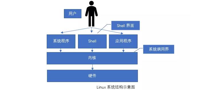 你知道什么是Linux操作系统吗？