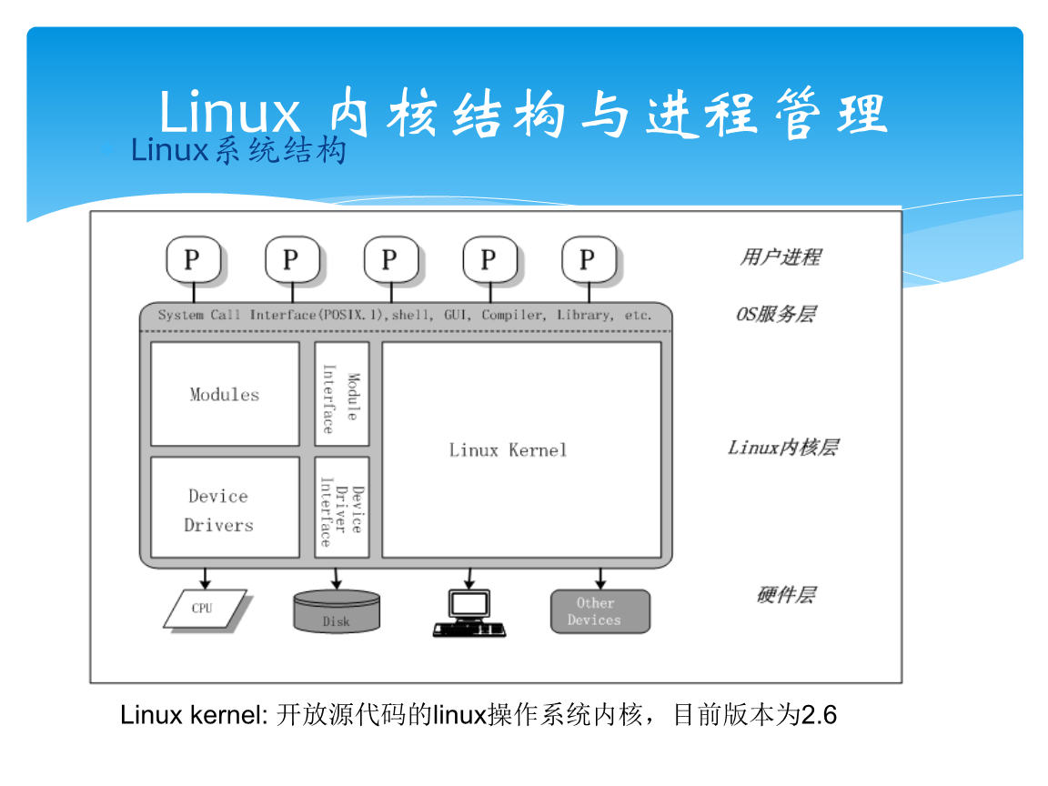 linux系统内核_高桥浩和linux内核精髓：精通linux内核必会的75个绝_linux系统内核版本