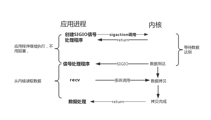 unix shell 实例精解_unix网络编程实用技术与实例分析_unix环境高级编程 学习方法