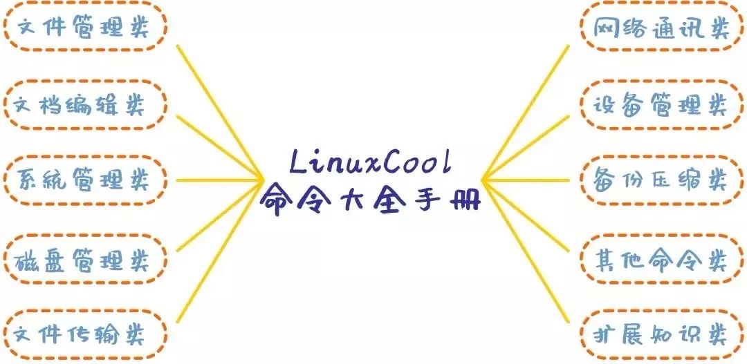 用windows系统查看linux时间_比较好用的linux系统_linux系统下载什么样的视频播放器好
