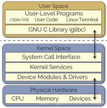 查看linux内核版本命令_linux内核版本号比较脚本_linux 内核启动脚本