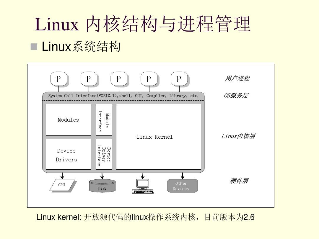 linux内核开发者_linux内核开发_linux内核开发头文件