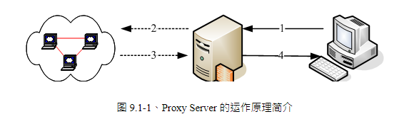 linux架设邮件服务器_linux架设服务器_架设linux服务器