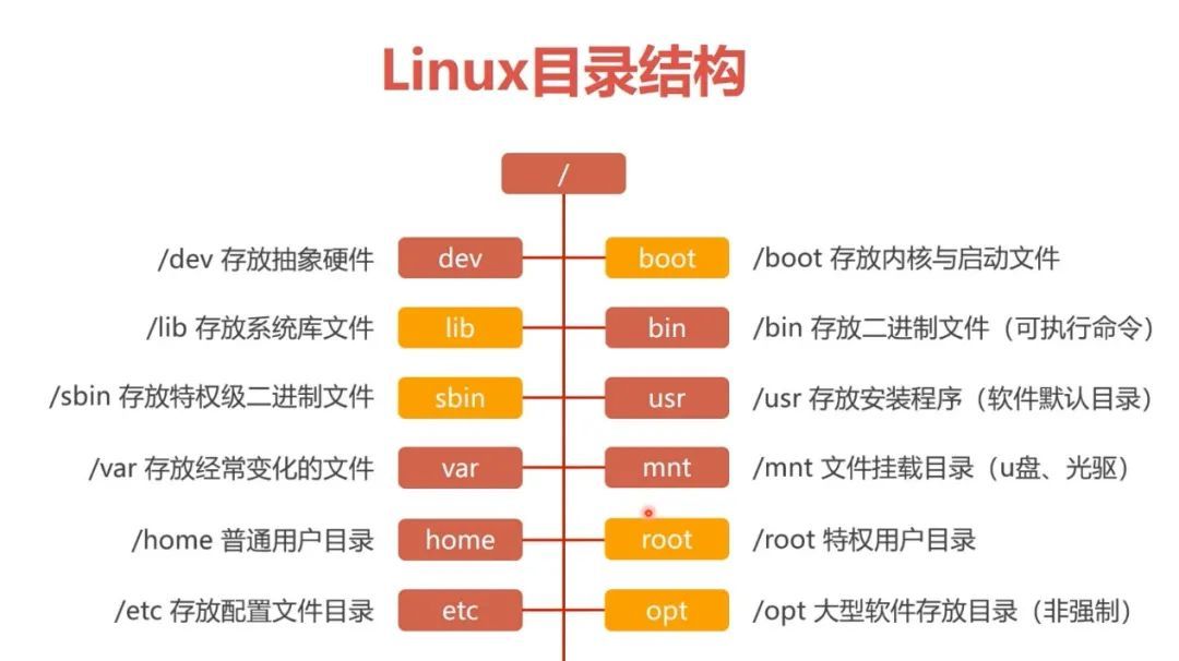linux查看mysql安装目录_linux查看mysql端口占用_linux查看mysql安装目录