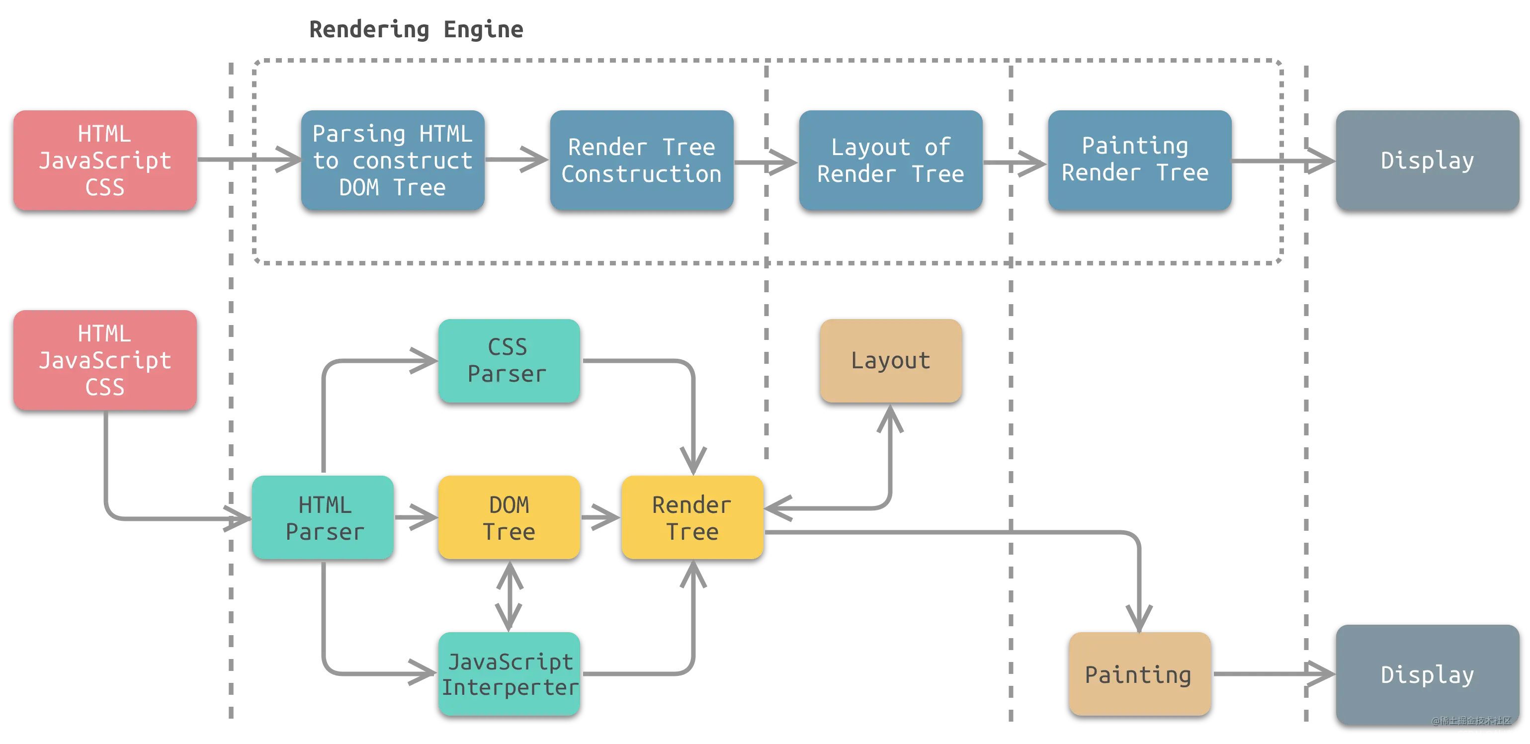 linux内核网络栈源代码情景分析 pdf_linux网络内核分析与开发 pdf_linux内核源代码情景分析（下册）