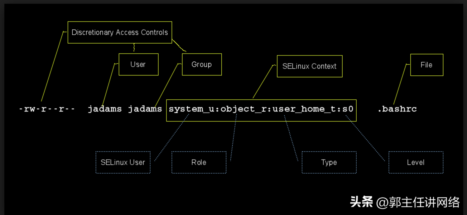 linux内核空间和用户空间_用户空间 内核空间_linux内核空间访问用户空间