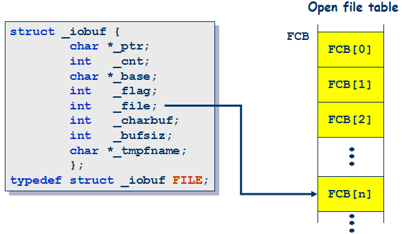 feedback 描述文件_linux 文件描述符_linux 进程 共享描述