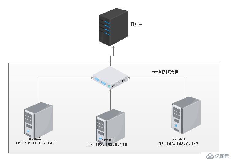 linux 网络性能监控_linux性能监控系统_linux监控网速