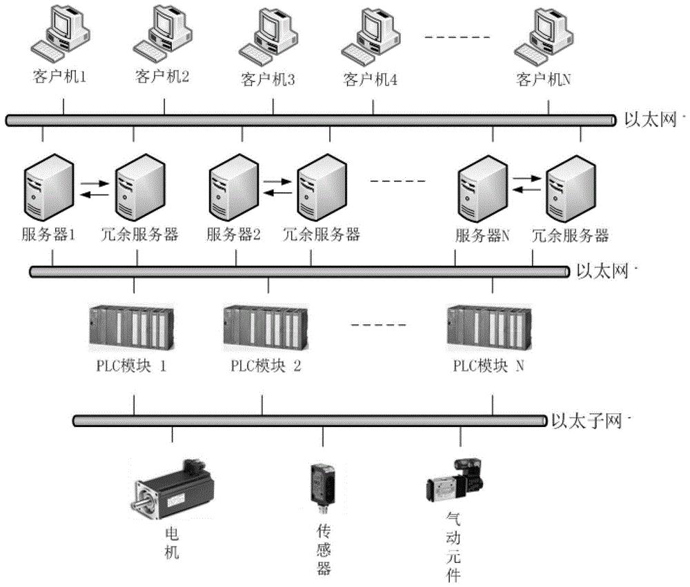 linux 网络性能监控_linux性能监控系统_linux监控网速