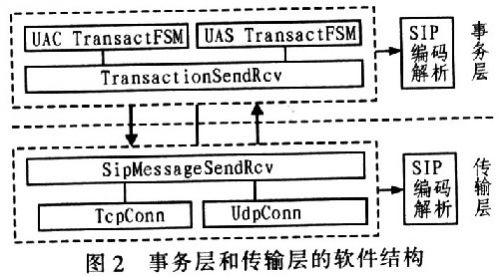 编译程序的移植_编译设备树文件命令_linux移植时需要编译设备树文件吗