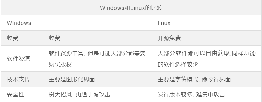 linux中ctrl-c输入_linux无法输入_linux命令行无法输入