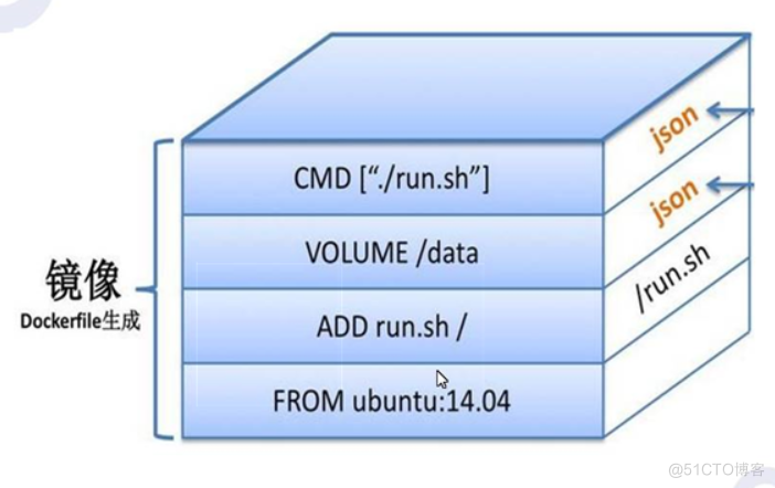 钉钉支持linux系统吗_linux系统解压rar文件_linux支持哪些文件系统,默认的文件系统是什么?