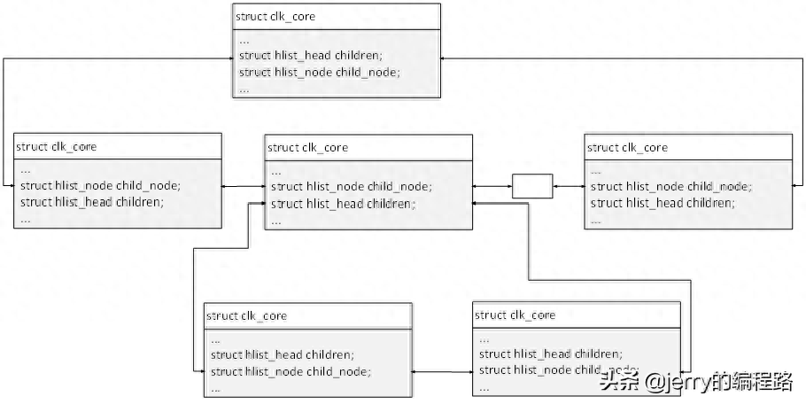 linux uart驱动分析_linux uart驱动分析_linux uart驱动分析
