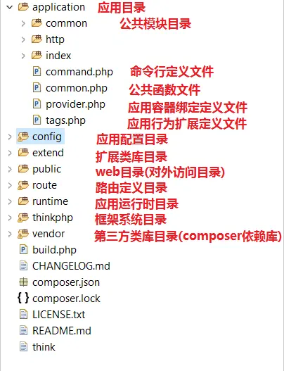 linux系统web服务器搭建_linux搭建各种服务_搭建linux服务器开发环境