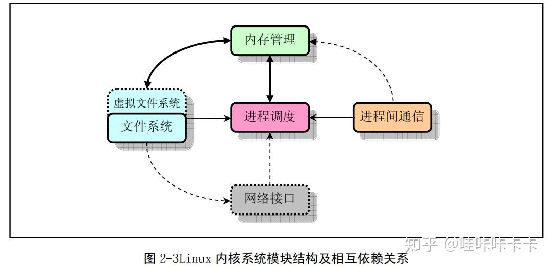 《深入理解linux内核》_《深入理解linux内核》 pdf_《深入理解linux内核》 pdf