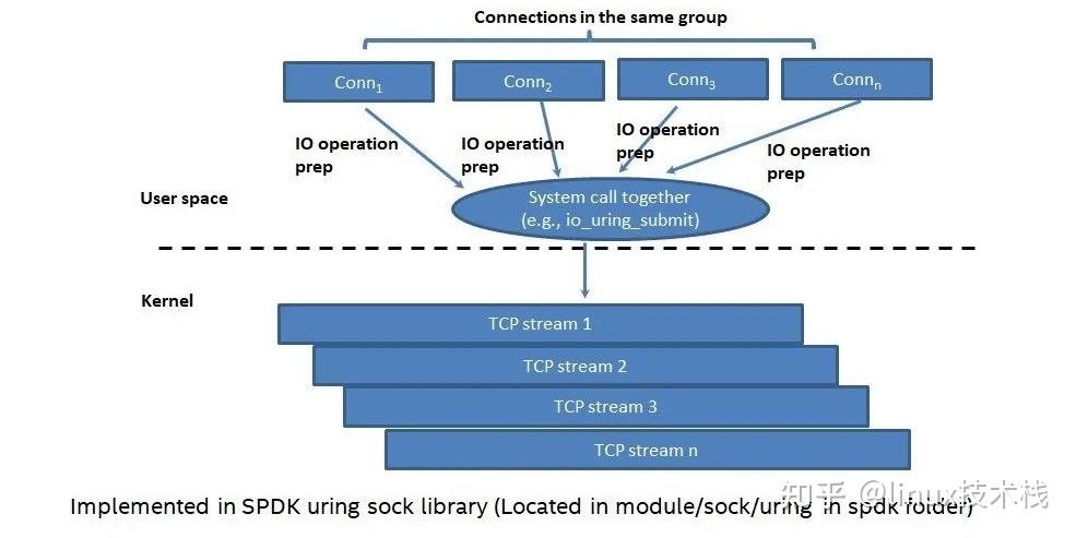 linux内核源代码部分分析_深入分析linux内核源代码 pdf_linux内核源码是什么语言