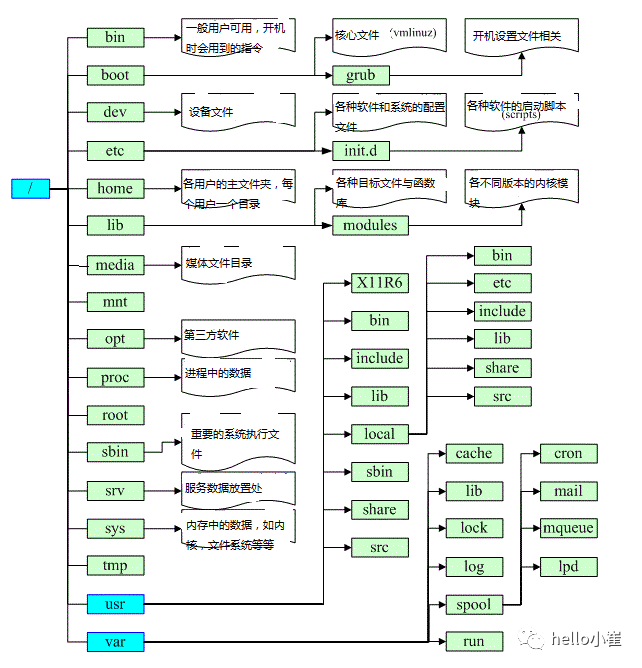 linux操作系统的基本操作_linux操作系统的基本概念_linux操作系统简介