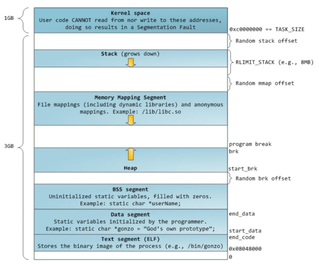 linux内核探秘:深入解析文件系统和设备驱动的架构与设计_内核模式驱动程序框架_内核驱动是什么意思