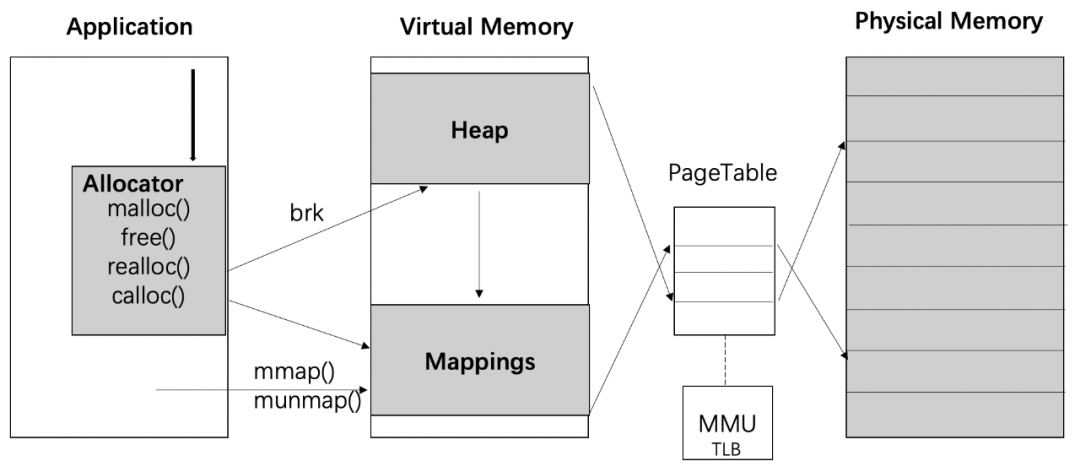 内核模式驱动程序框架_内核驱动是什么意思_linux内核探秘:深入解析文件系统和设备驱动的架构与设计