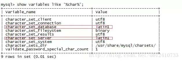 linux字符集和字符编码_字符集linux_linux 中文字符集