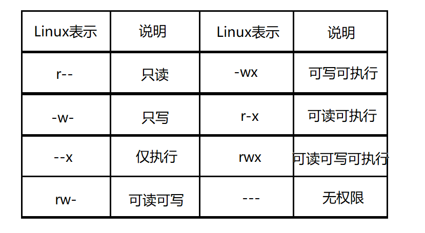 linux中文件权限为754_linux文件夹用户权限_linux文件权限 用户