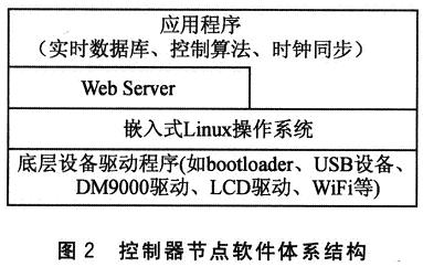 linux设备驱动程序是_linux设备驱动程序pdf_驱动程序设备无法启动