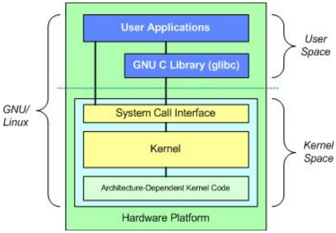 嵌入式linux开发工具_linux嵌入式开发板_linux 嵌入式开发