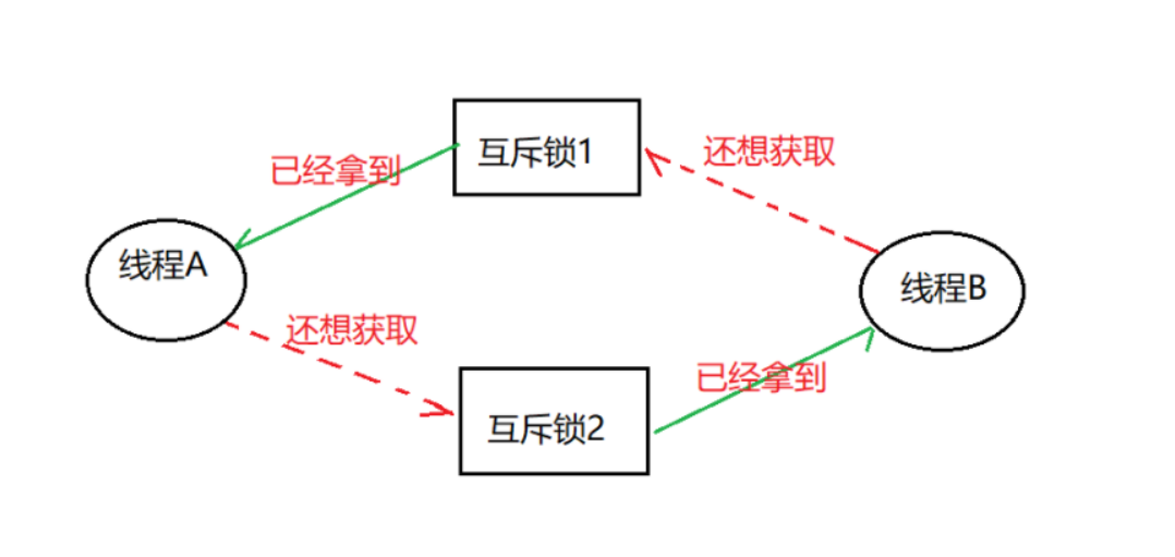 linux线程同步与互斥_线程同步linux_linux线程间同步方式