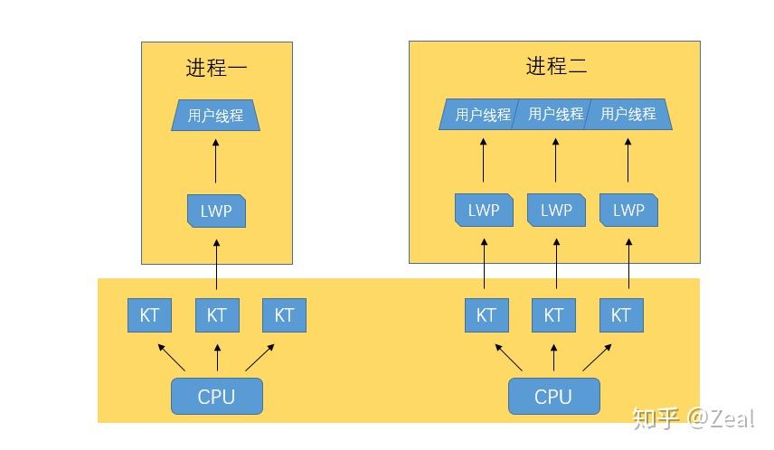 linux线程同步与互斥_linux线程间同步方式_linux线程同步有几种方法