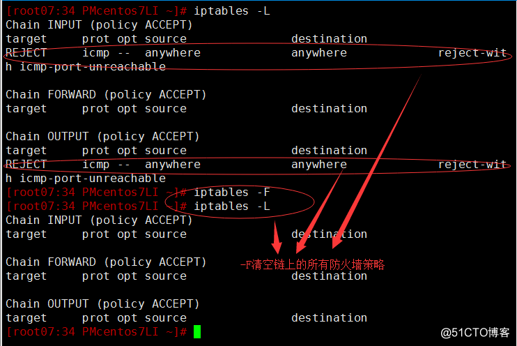 linux防火墙的规则表_linux内核防火墙源代码分析_linux开源防火墙