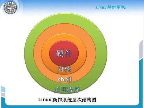 好的linux社区_linux运维社区_linux内核社区